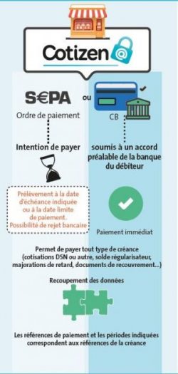 Affiche cotizen pour paiement