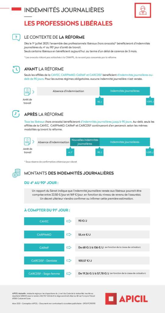 IJ profession libérale