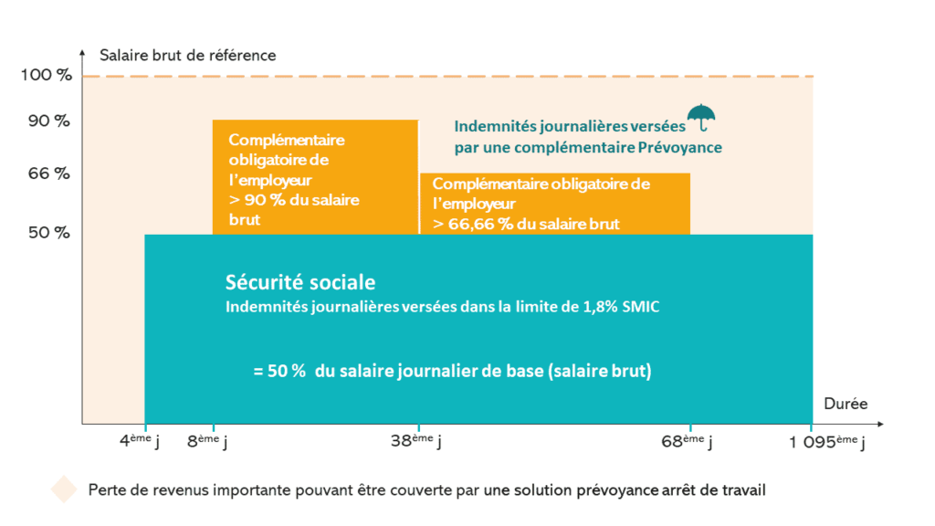 Mnt Garantie Maintien De Salaire Option 1
