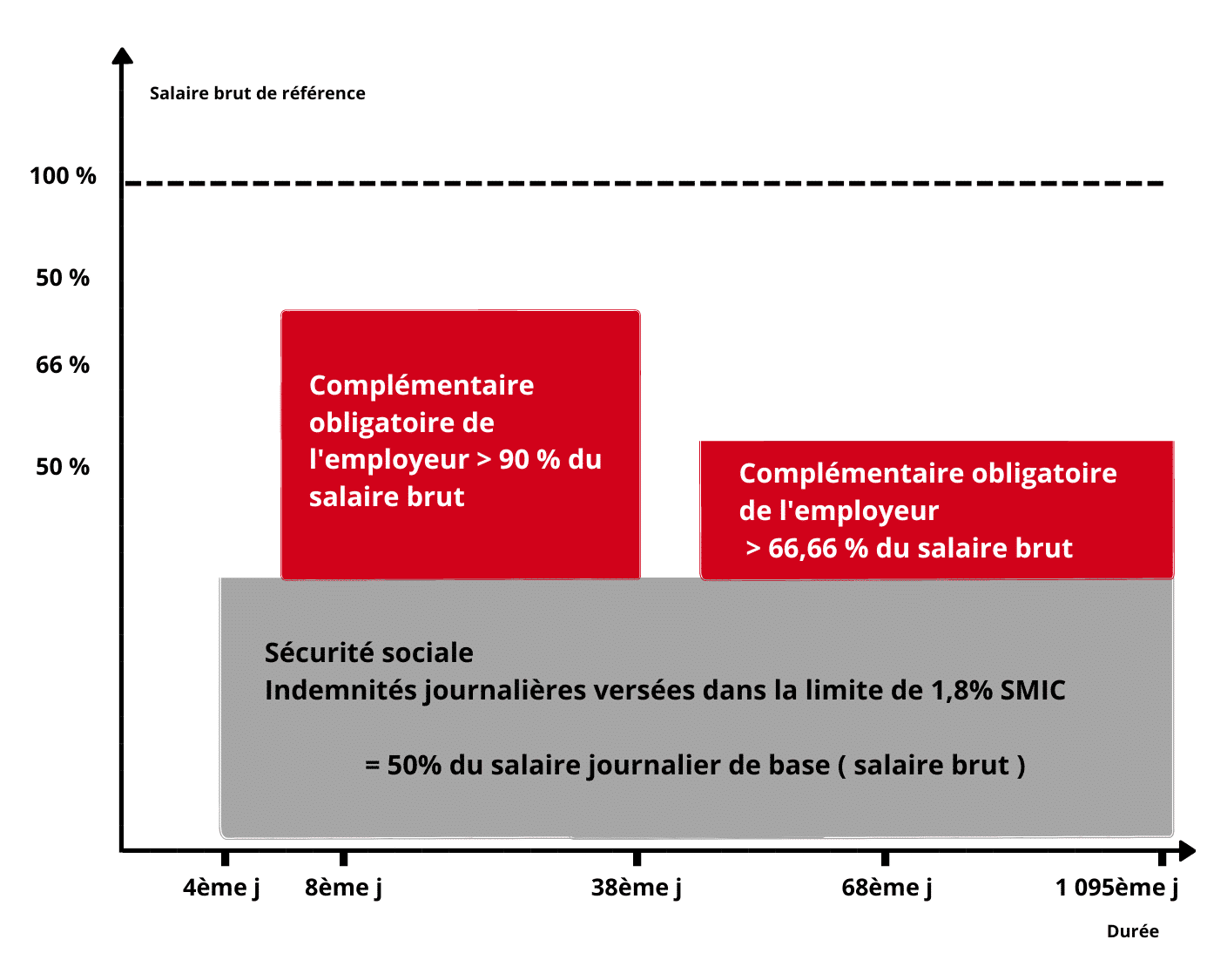 Maintien de salaire et assurance : la mensualisation expliquée - APICIL