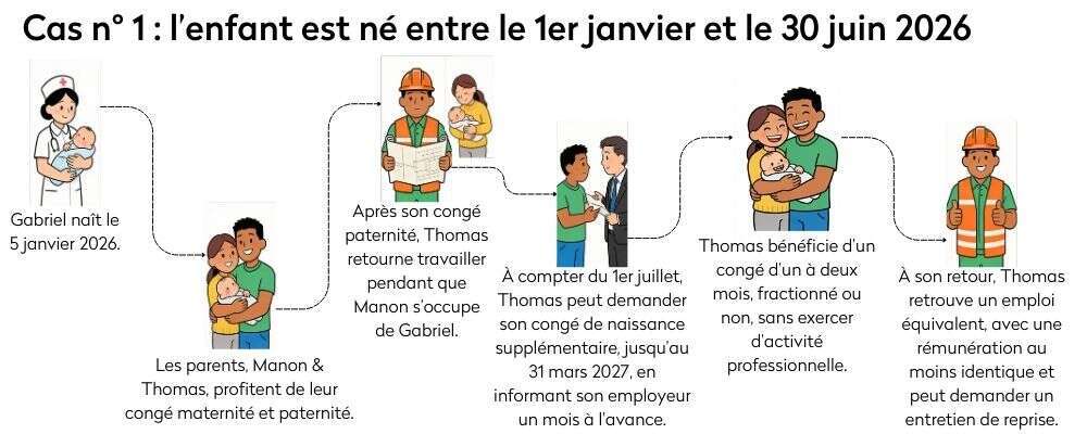 Visuel expliquant le cas n°1